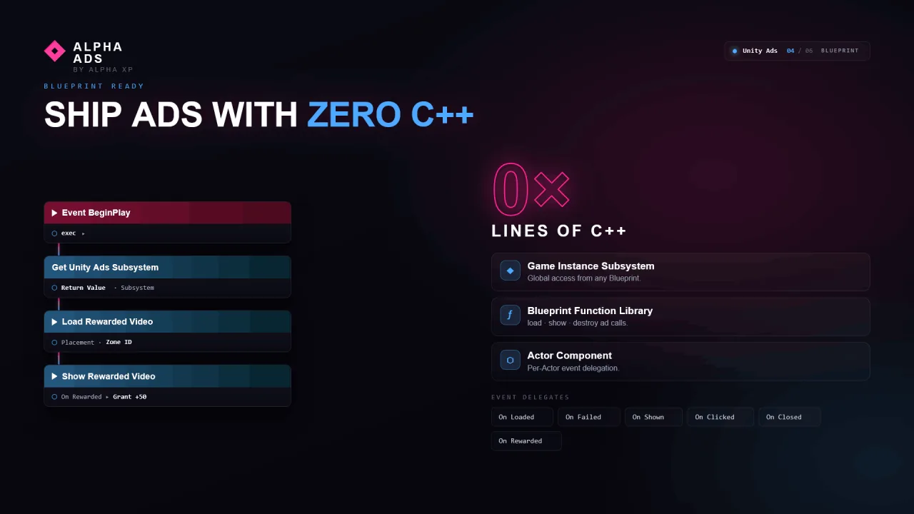 Alpha Ads - Unity Ads Integration — screenshot 4