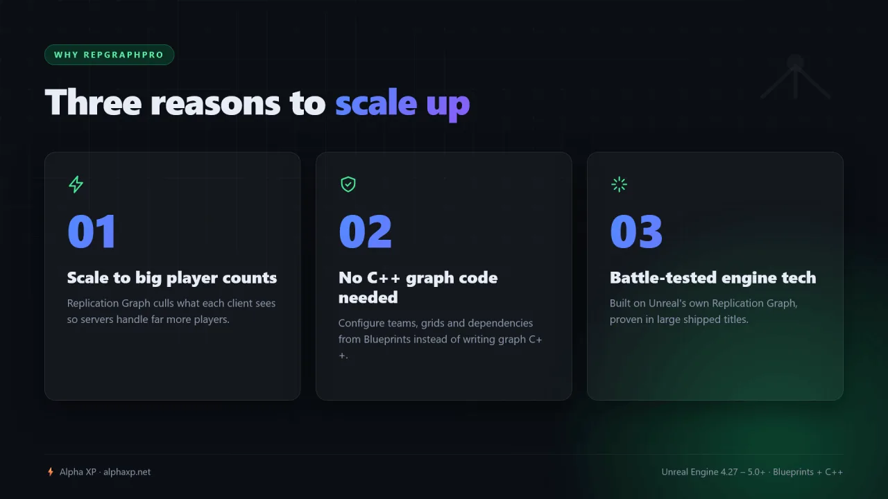 RepGraphPro — screenshot 3